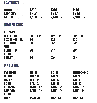 Dump Truck Data