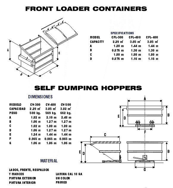 Container Data