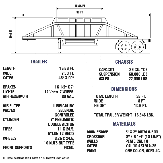 Bottum Dump Data